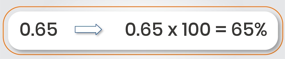 How to Work Out Percentage Problems [Questions and Answers]