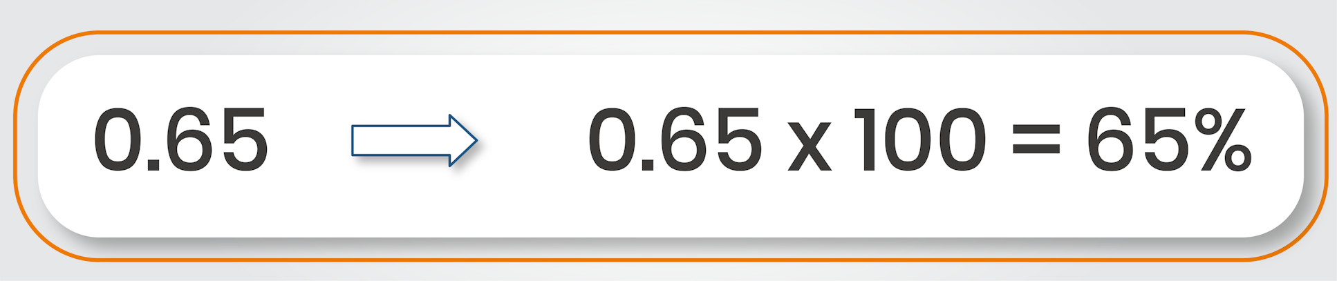 How to Work Out Percentage Problems [Questions and Answers]