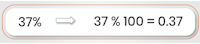 How to Solve Percentage Problems