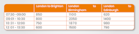 How to Solve Percentage Problems