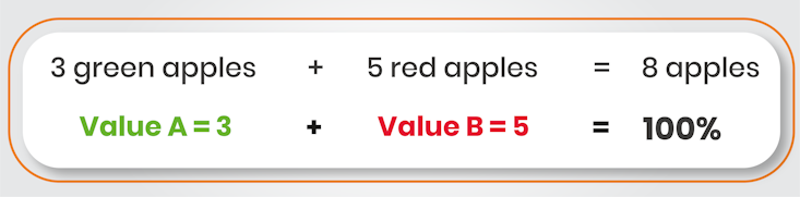 How to Calculate Percentages and Solve Percentage Questions