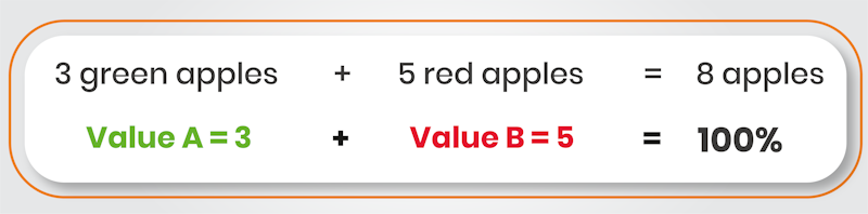 How to Work Out Percentage Problems [Questions and Answers]