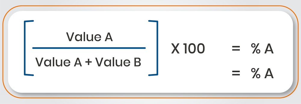 How To Work Out Percentage Problems Questions And Answers