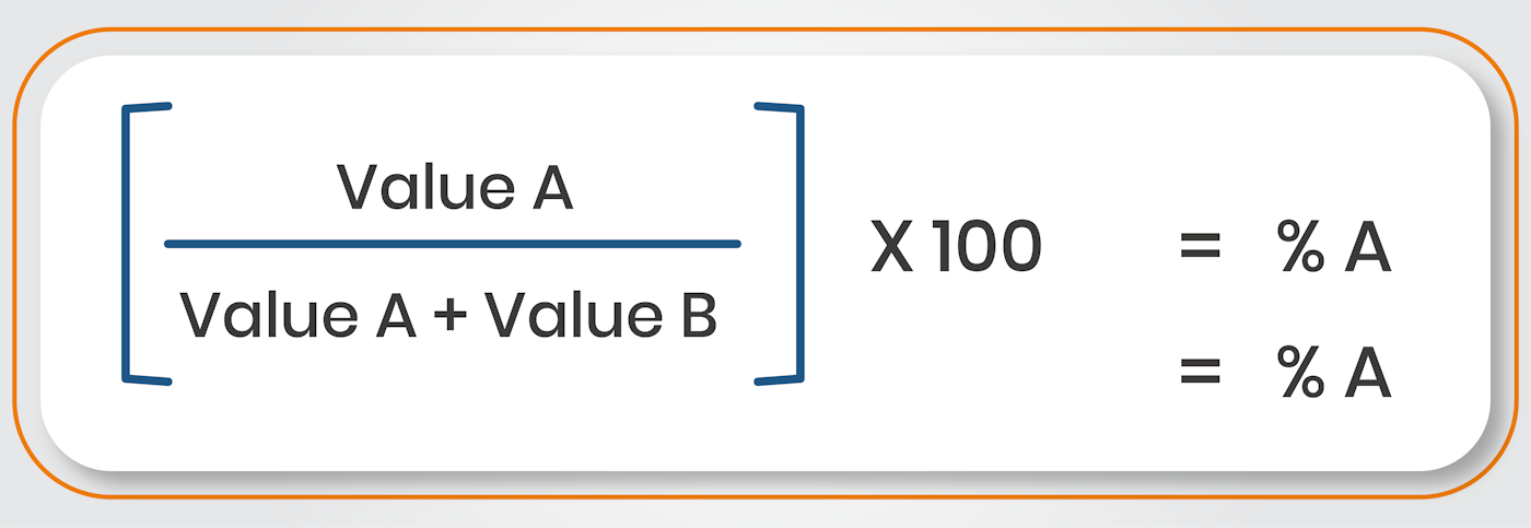 How to Work Out Percentage Problems [Questions and Answers]