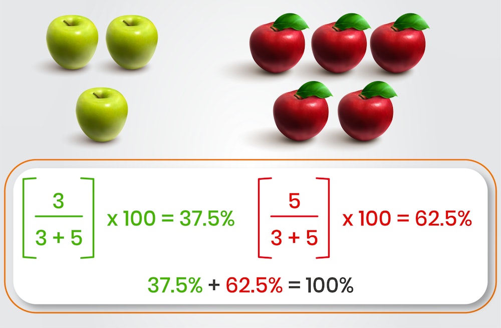 How To Work Out Percentage Problems Questions And Answers