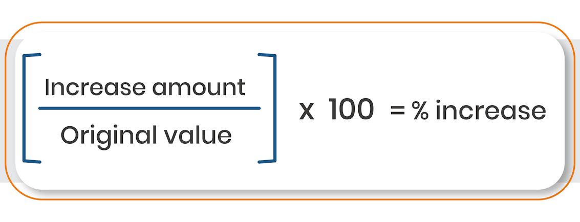 How to Calculate Percentages and Solve Percentage Questions