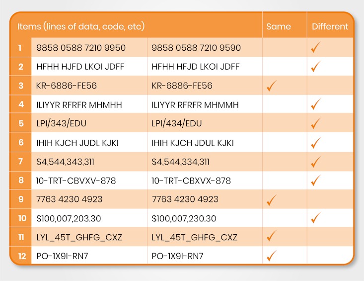 Error Checking Test A Guide with Example Questions