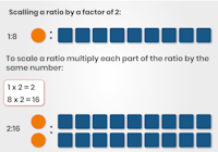 How to Solve Questions About Ratios