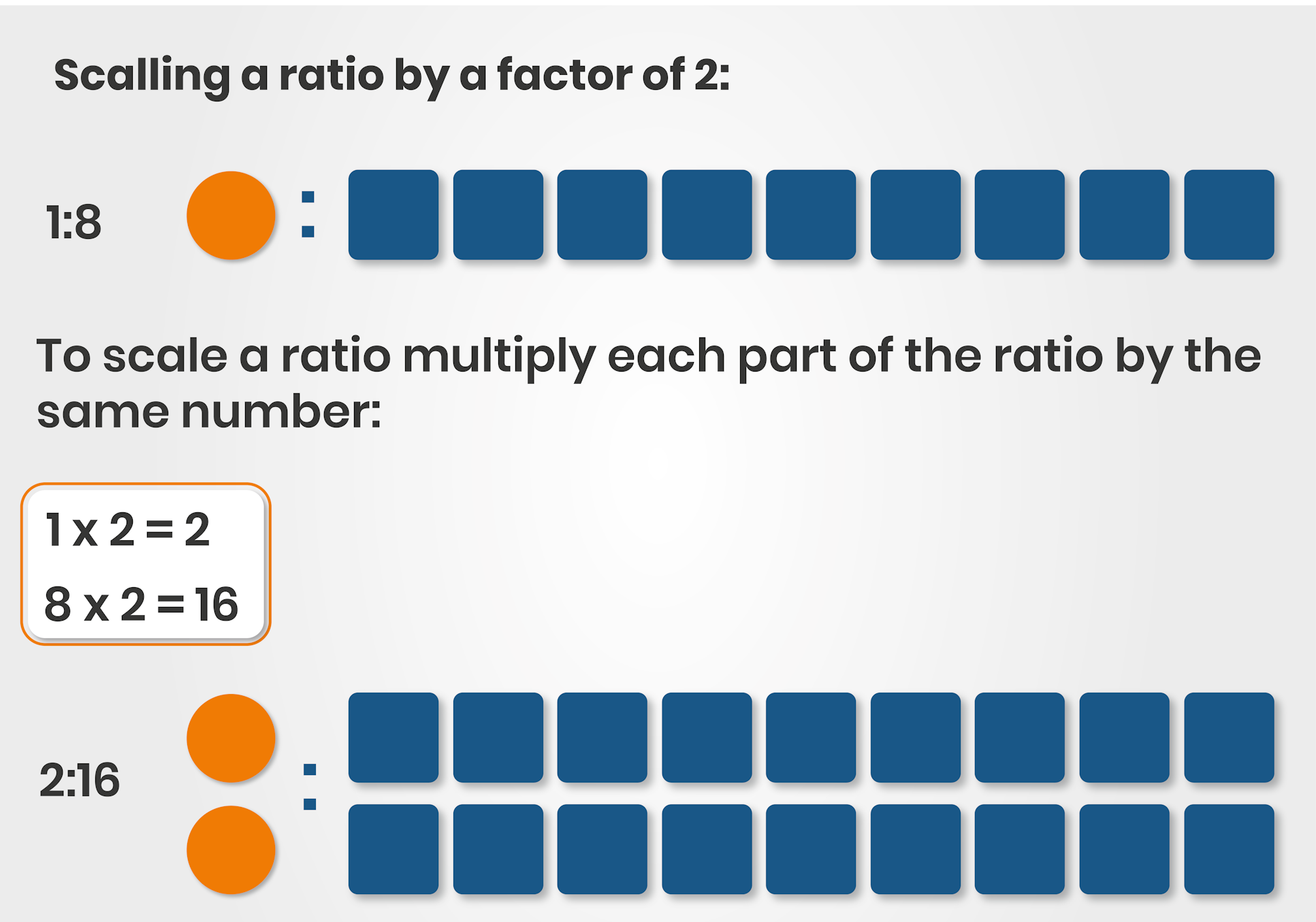 solve ratio problems using algebra