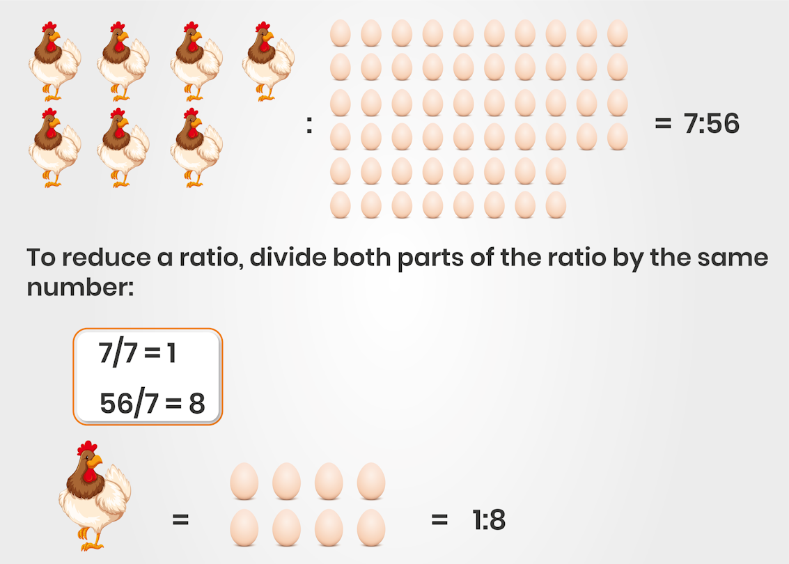 solve problems involving ratios of the form m n