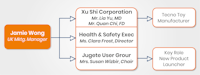 In-Tray Exercise: Third Party Details”