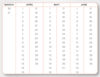 In-Tray Exercise: Calendar Details