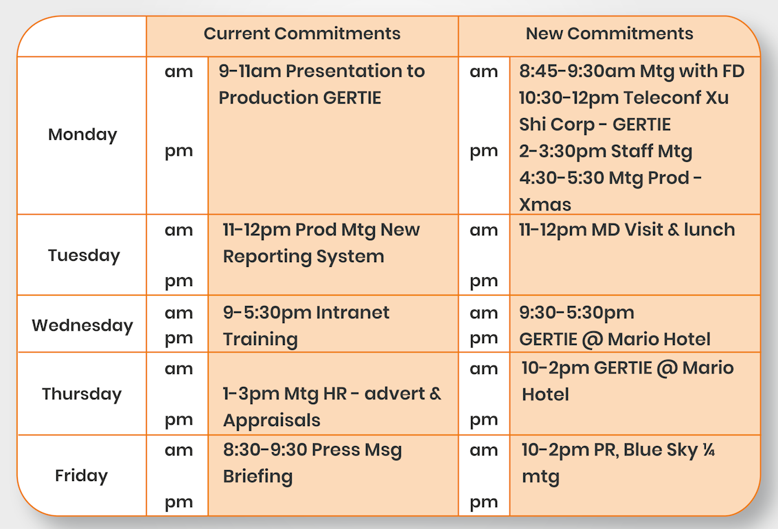 InTray Exercise Free Example Tests & Tips [2021 Update]