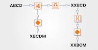 Diagrammatic Reasoning Question