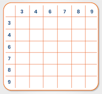 Numerical Reasoning Tests