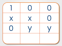 Numerical Reasoning Tests