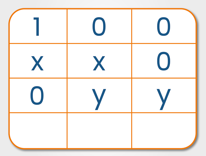 Numerical Reasoning Tests