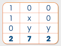 Numerical Reasoning Tests