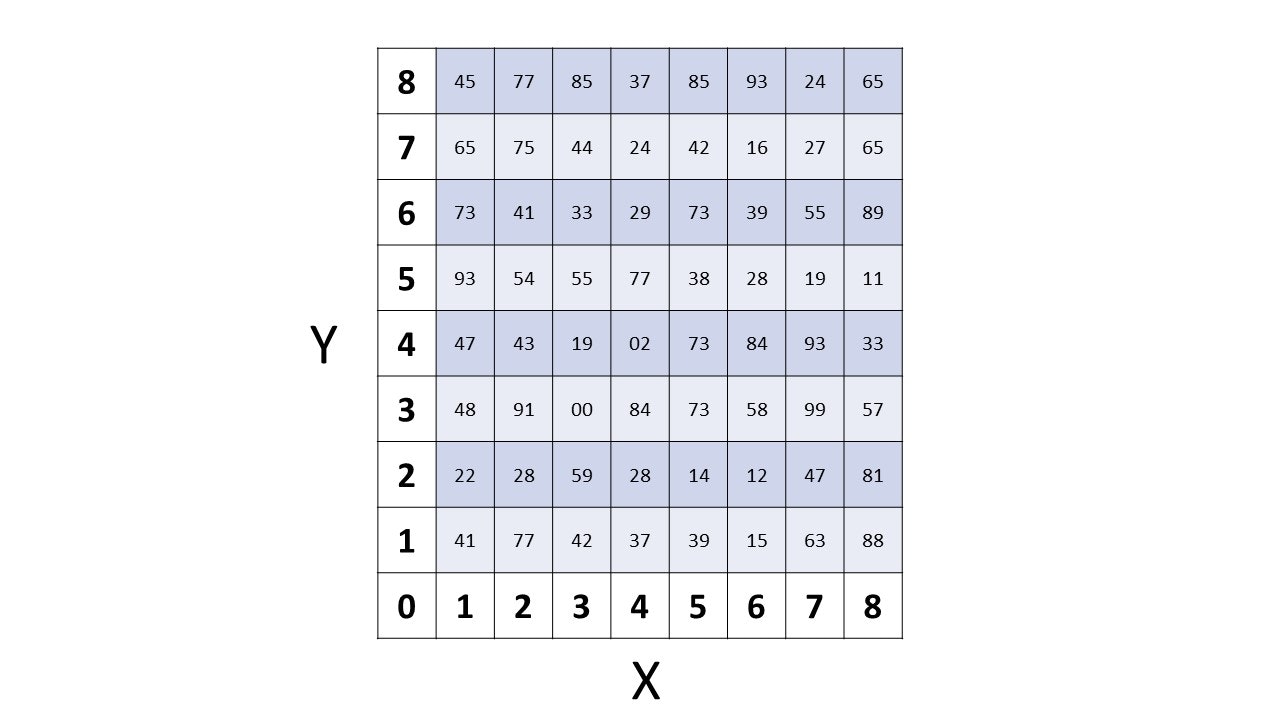 air-force-officer-qualifying-test-preparation-psychometric-success