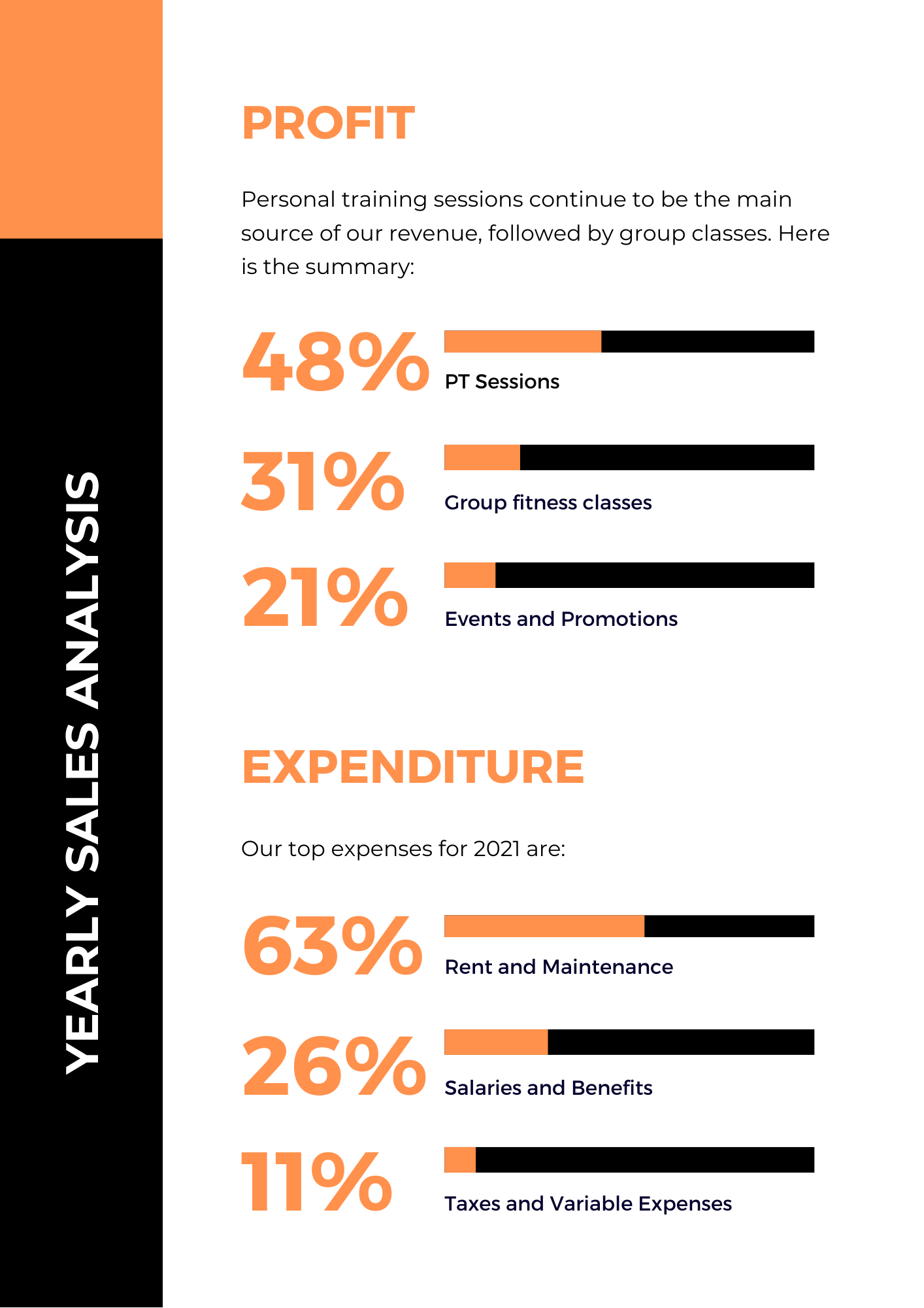 How to Write a Formal Business Report