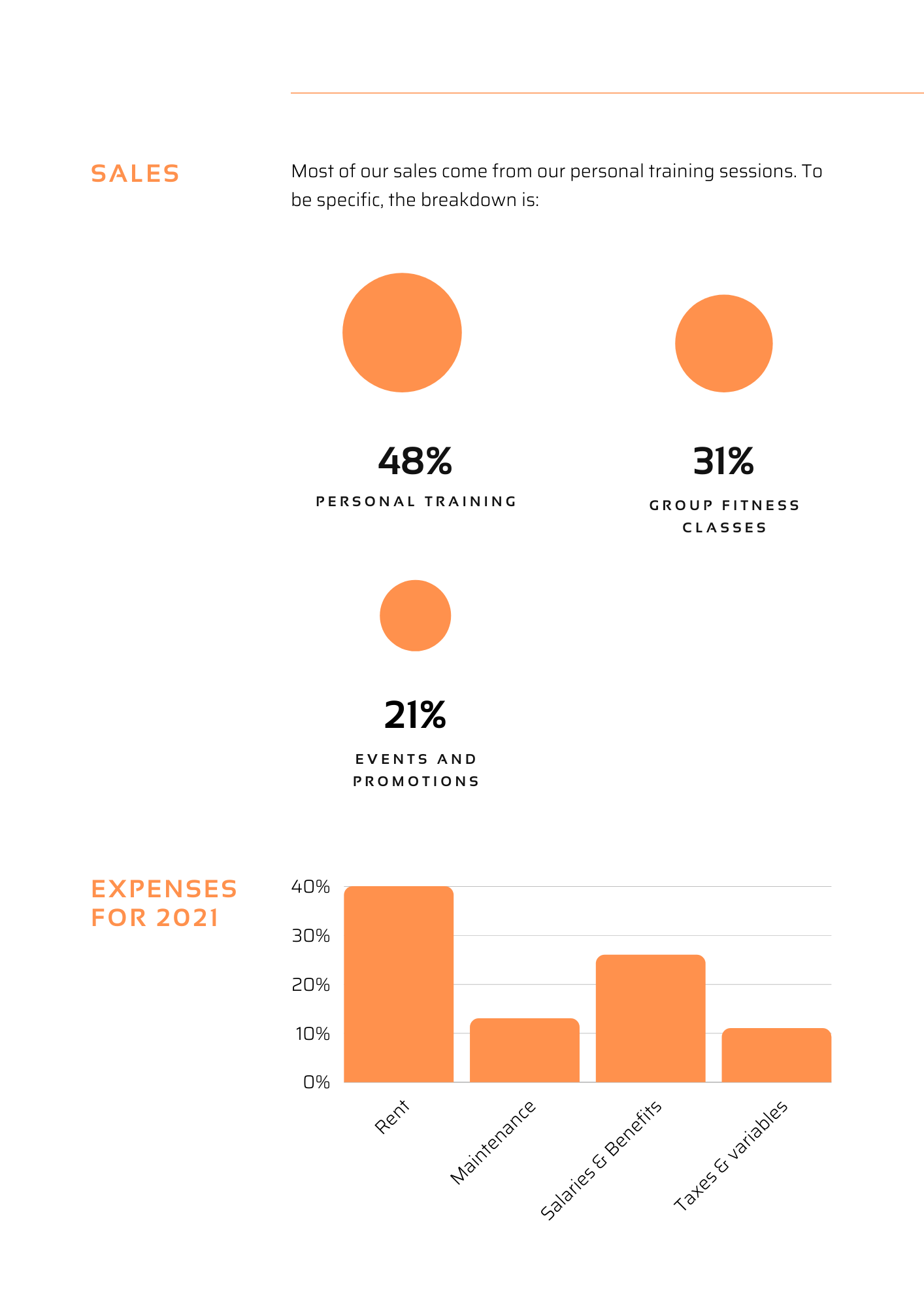 How to Write a Formal Business Report
