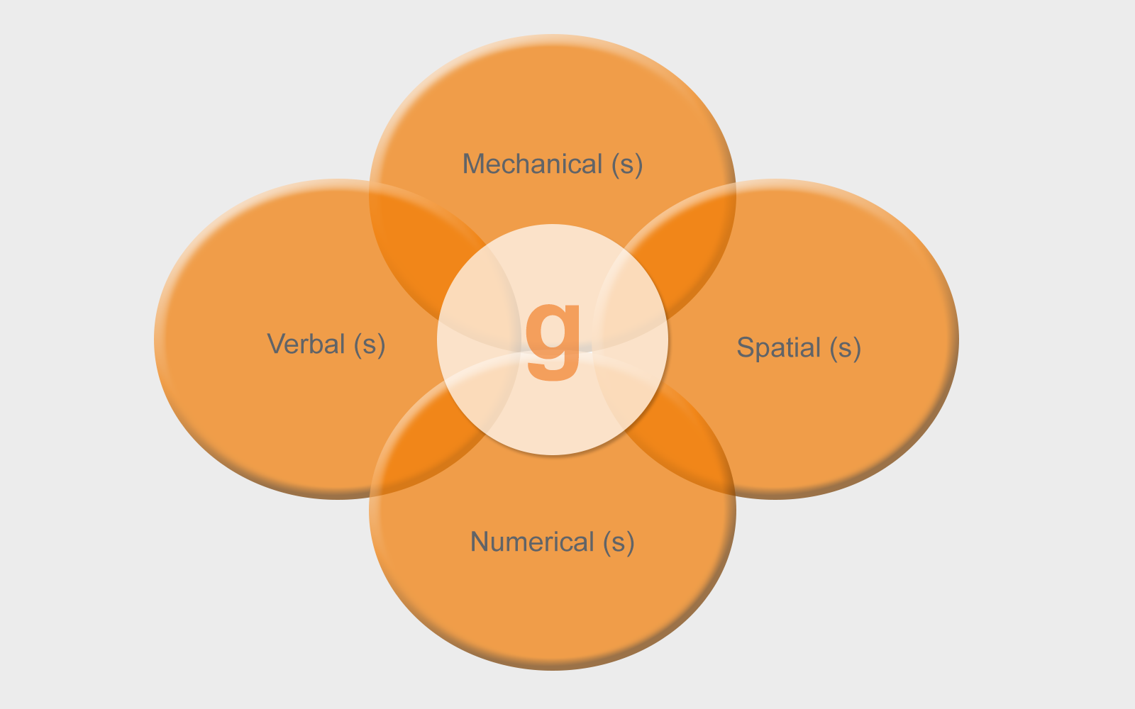 Abstract and Diagrammatic Reasoning