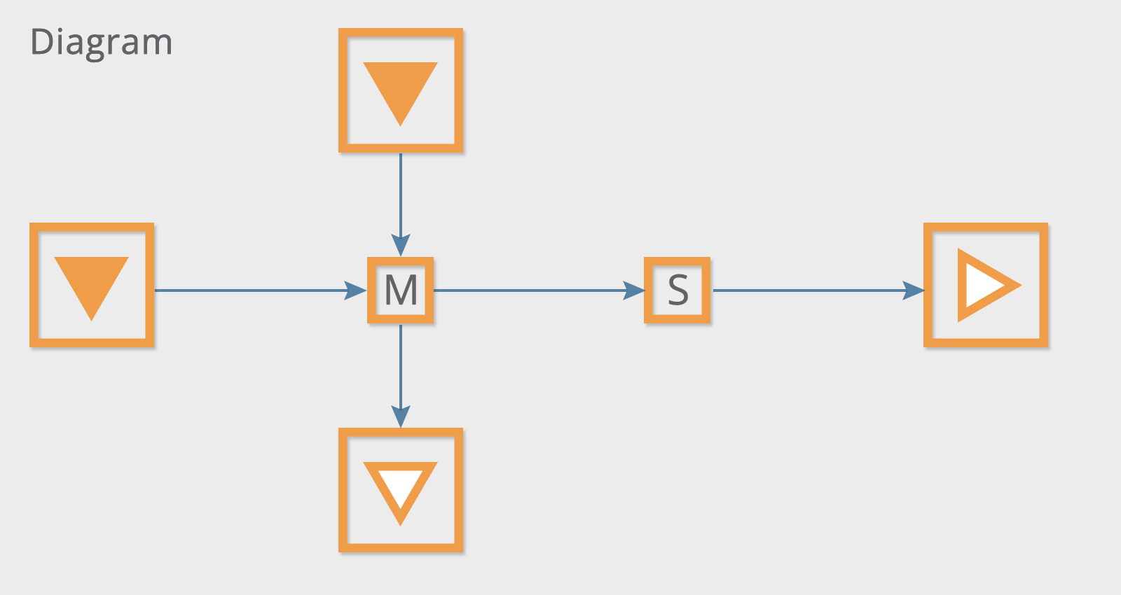 Abstract and Diagrammatic Reasoning Tests