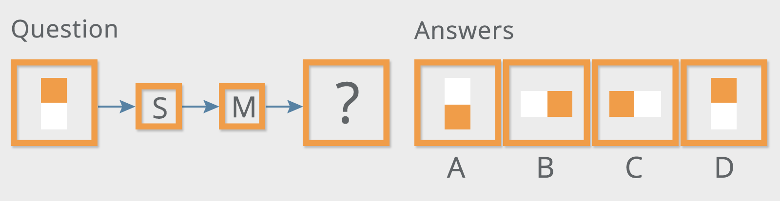 Abstract and Diagrammatic Reasoning Tests