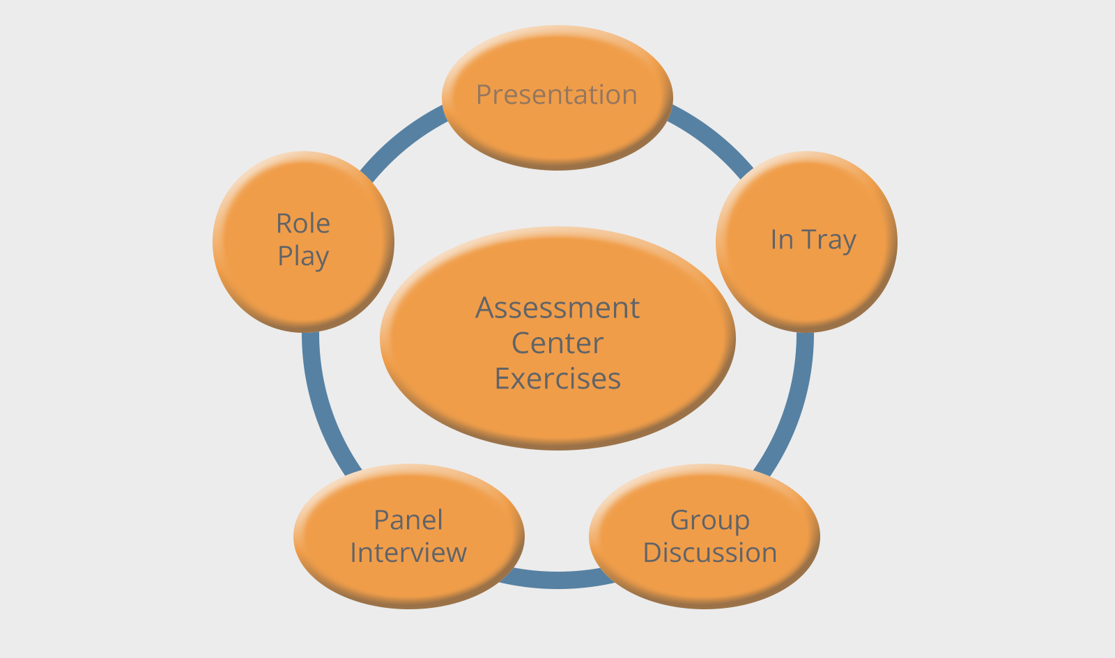 assessment centre case study presentation