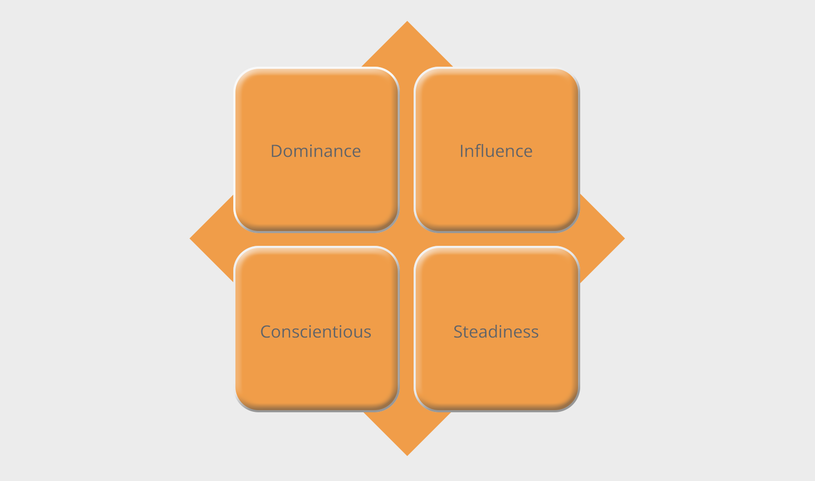 Disc personality test