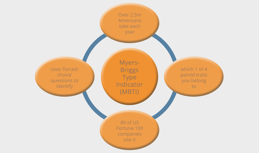 The MyersBriggs Assessment Test. Example Questions & Detailed Overview