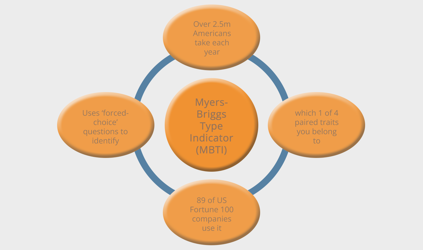 I did an MBTI test some years ago and got INTP as a result. After