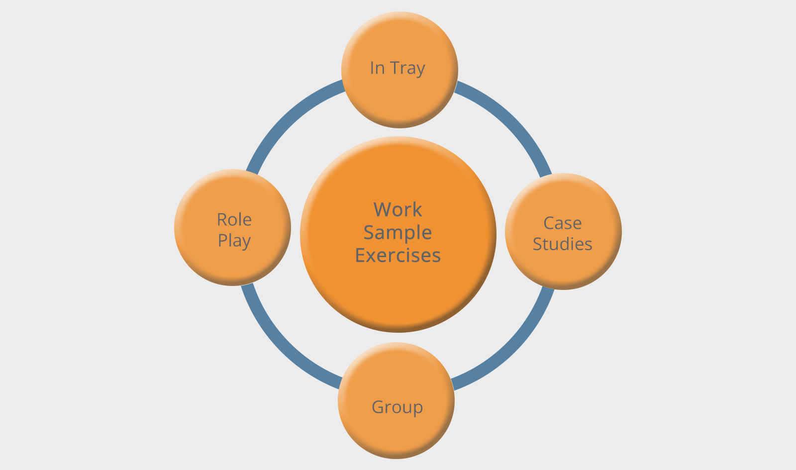 Work Sample Tests