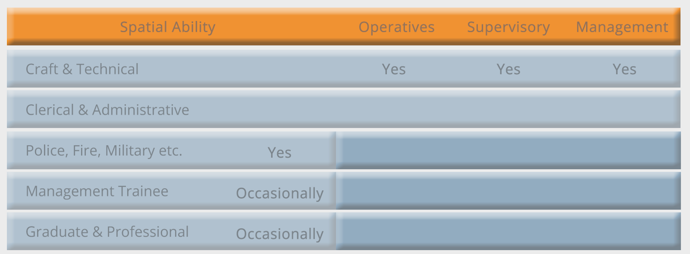 Free Practice Spatial Ability Tests