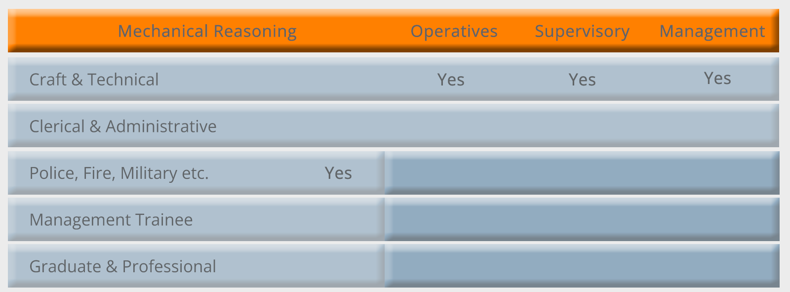 Mechanical Reasoning Tests