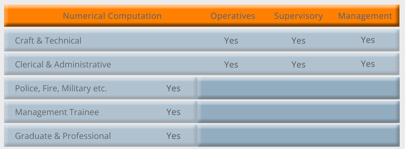 Numerical Ability Tests