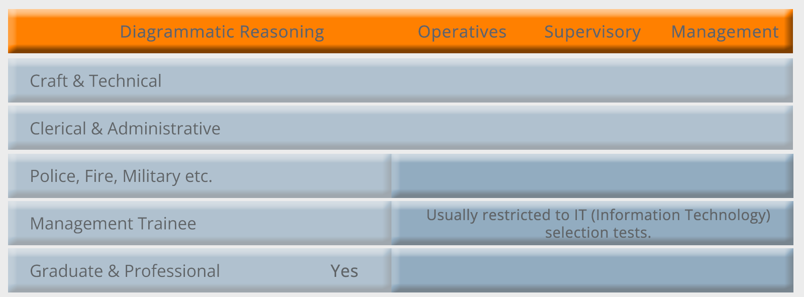 Diagrammatic Reasoning Tests