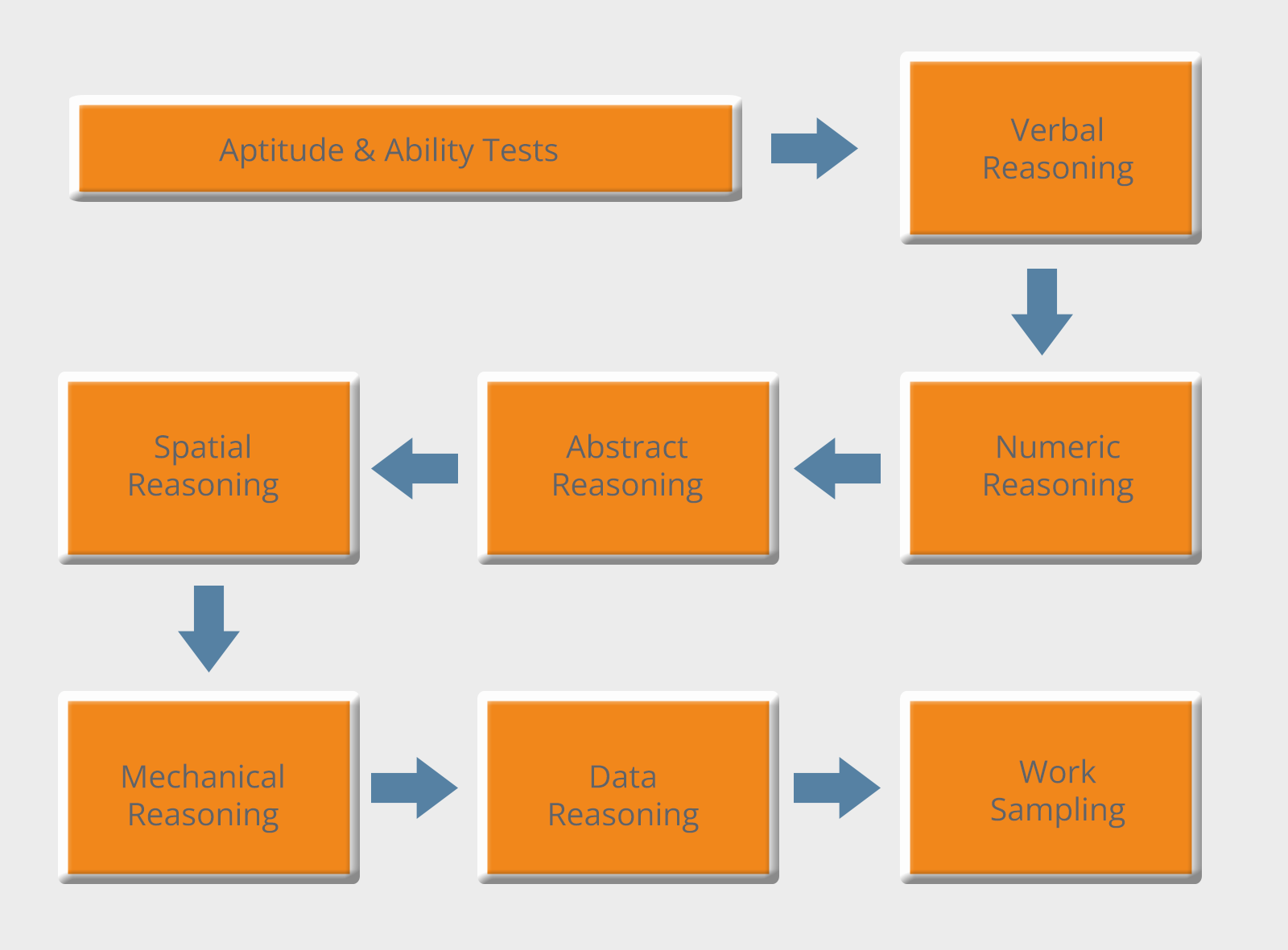 Aptitude Tests