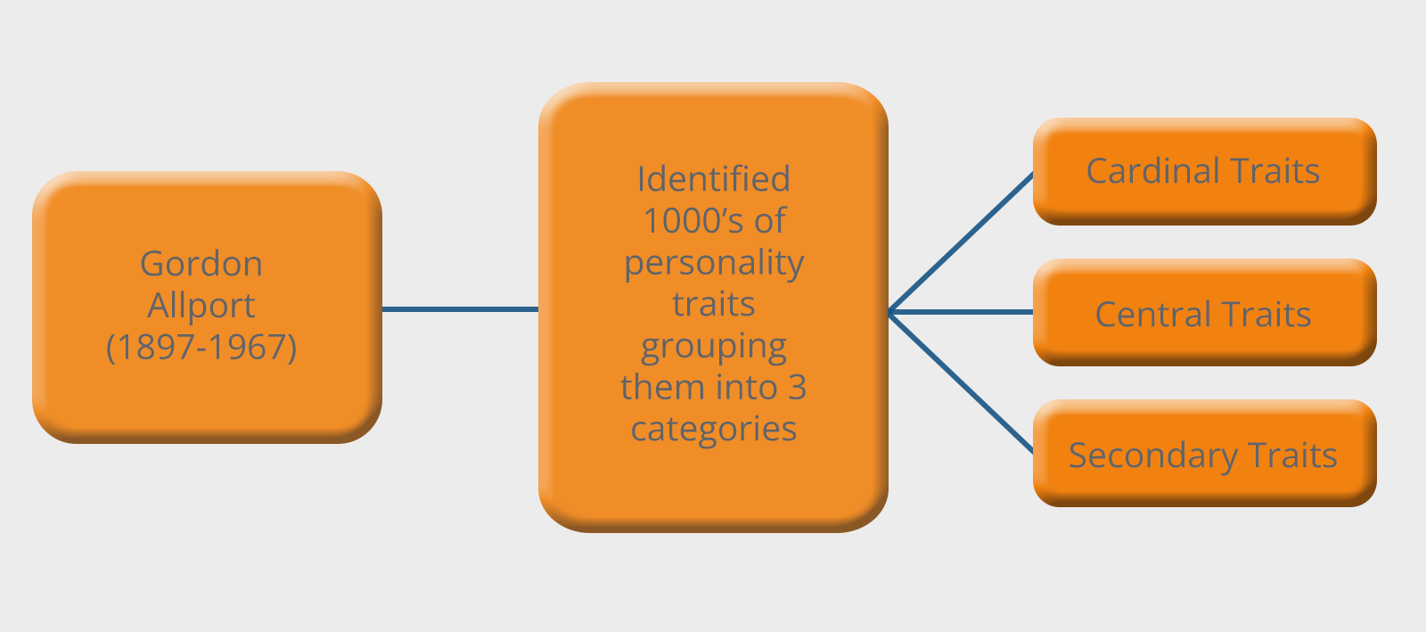 The History of Personality Testing