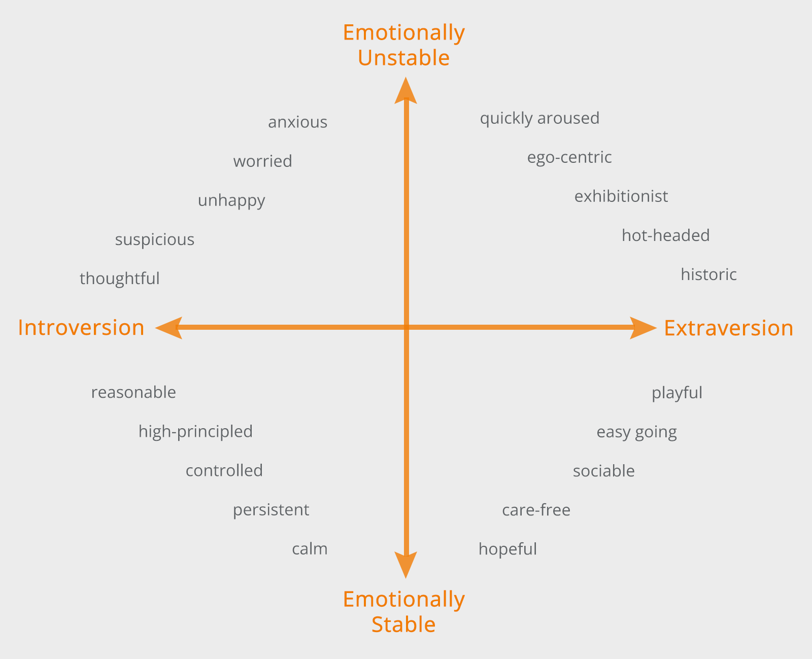 The History of Personality Testing