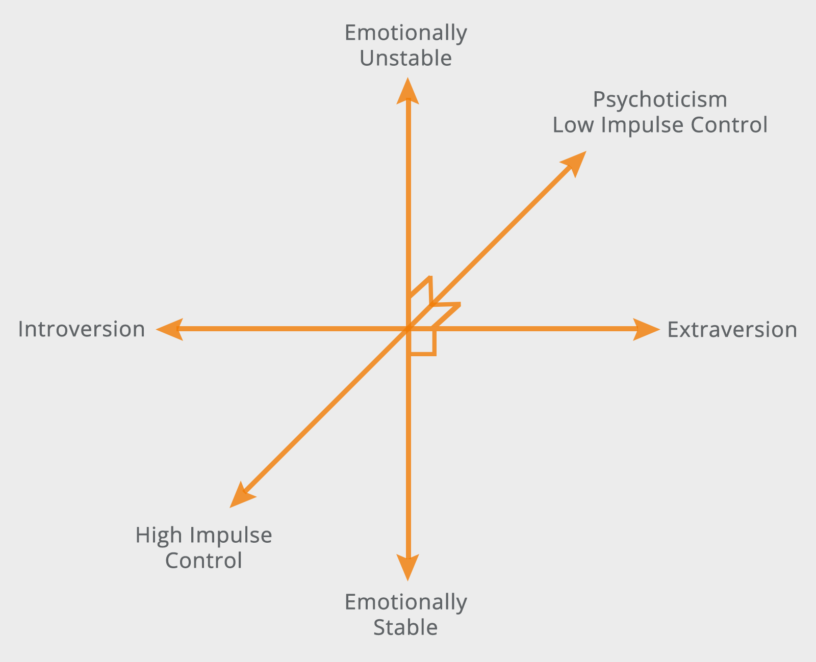 The History of Personality Testing