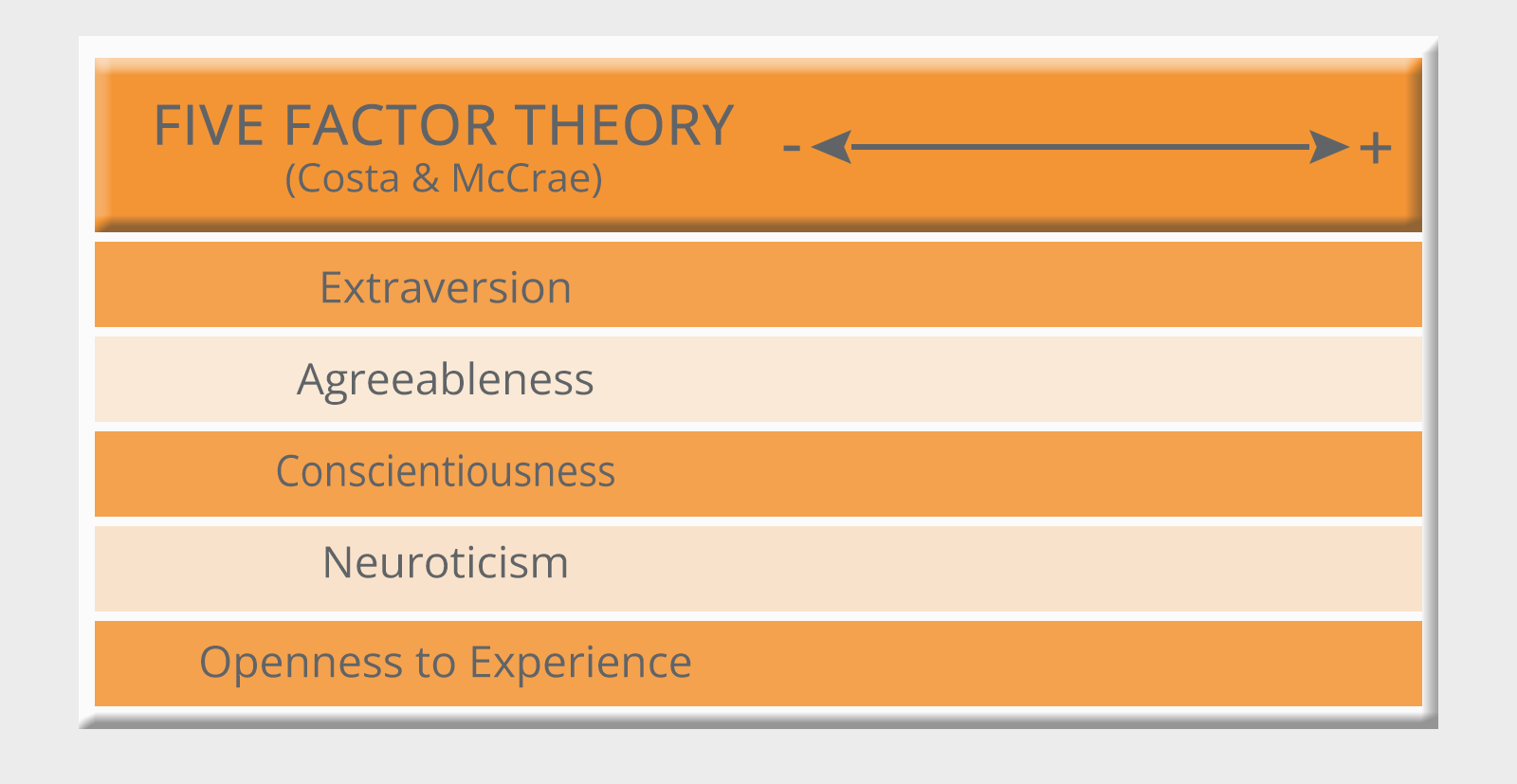 The History of Personality Testing