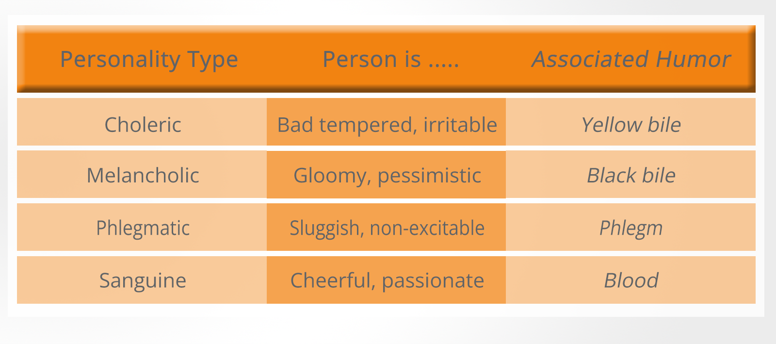 Personality Tests