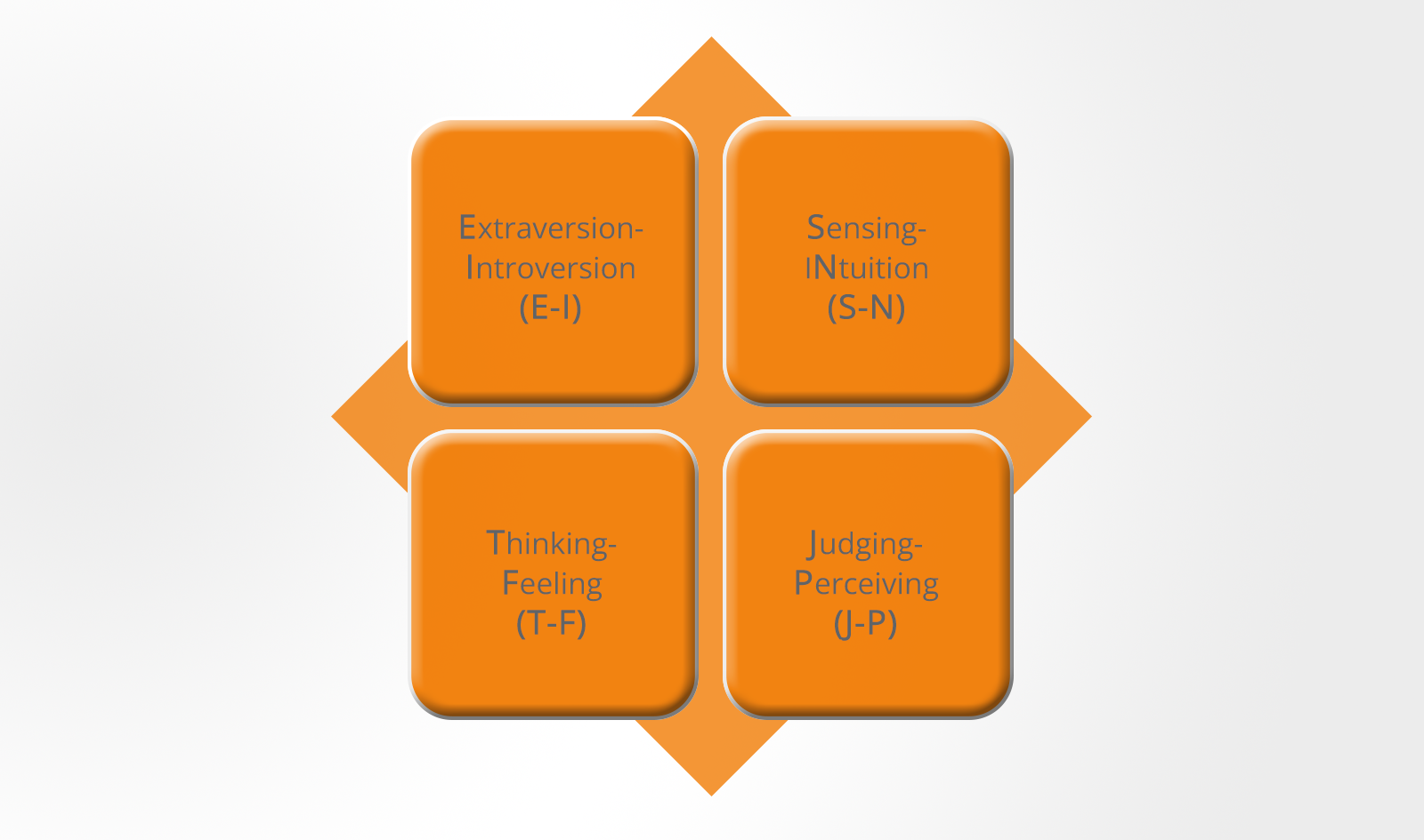 personality style test