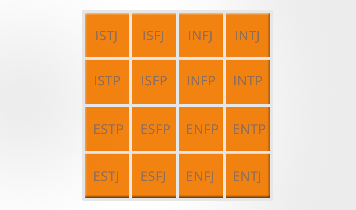 Personality Tests Guide of Personality Tests for jobs in 2024