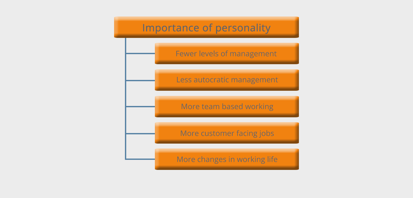 best personality tests for workplace