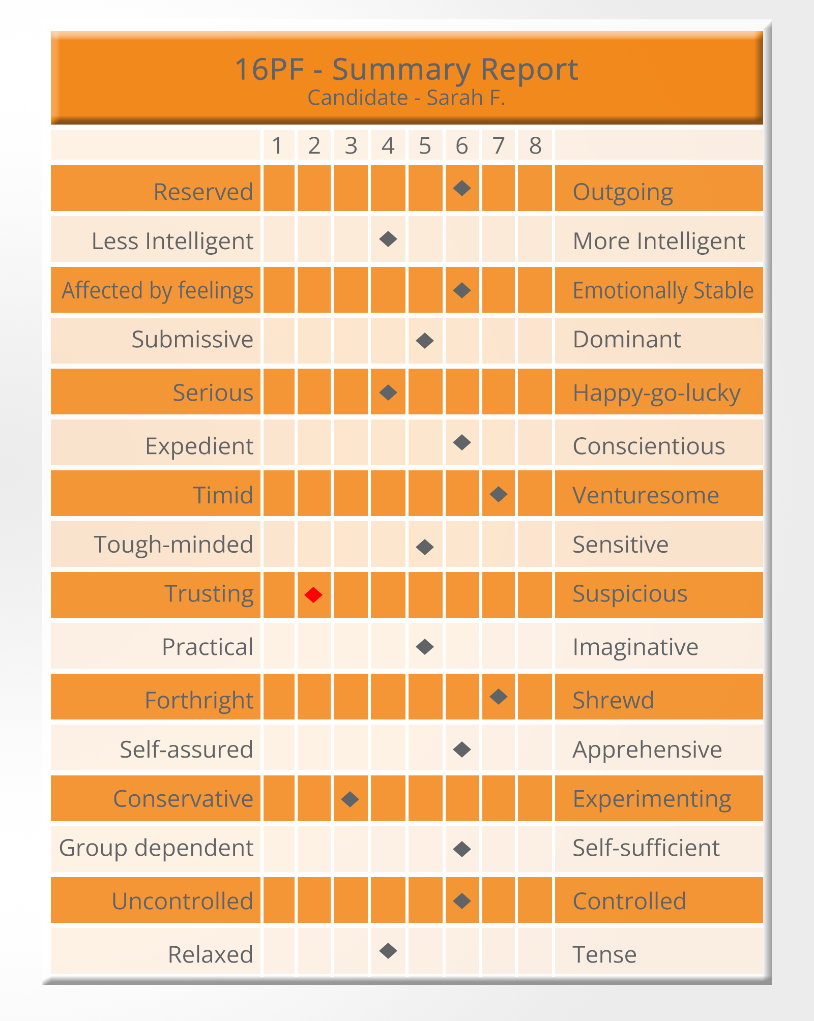 personality testing