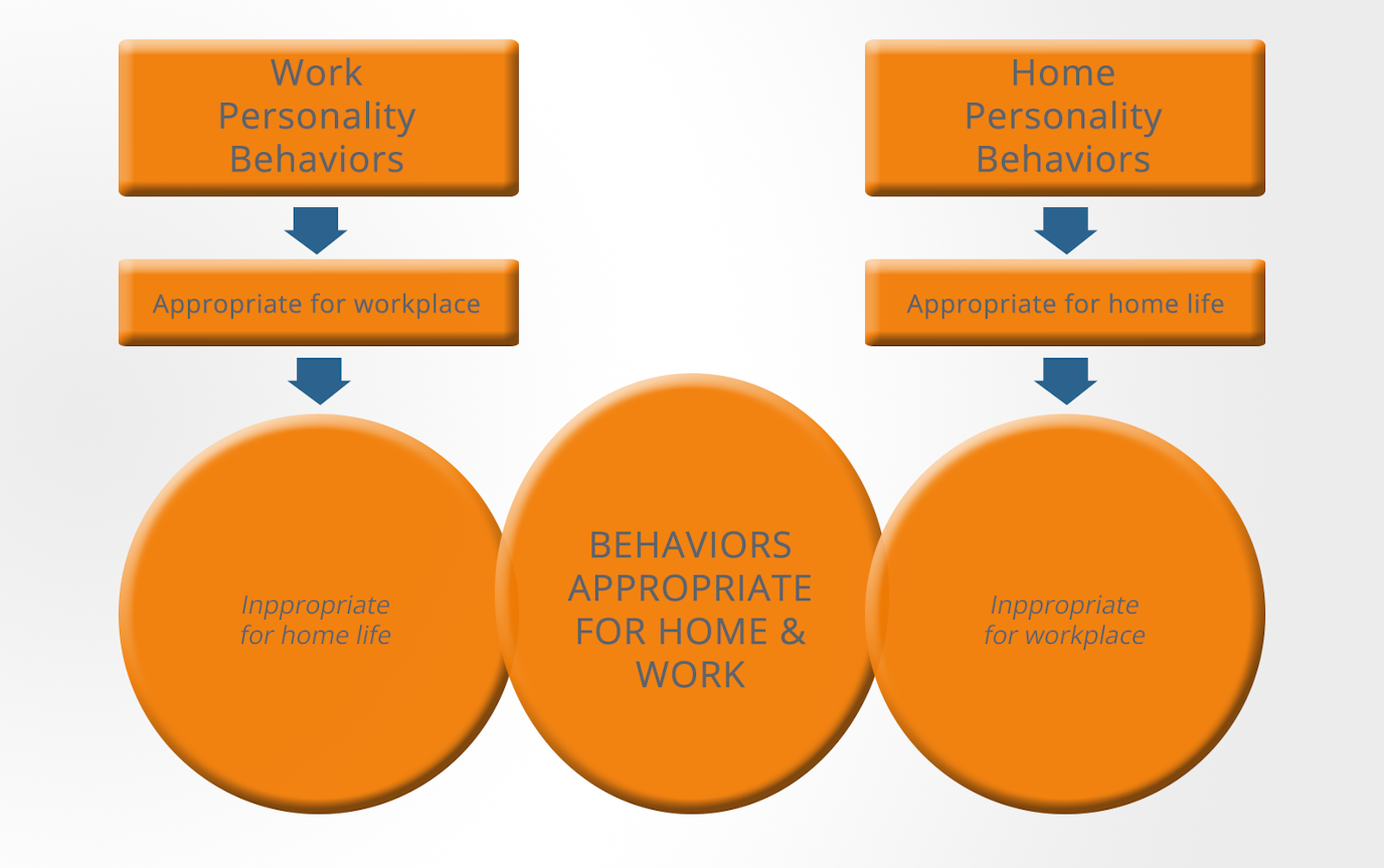 Personality Tests Guide of Personality Tests for jobs in 2024