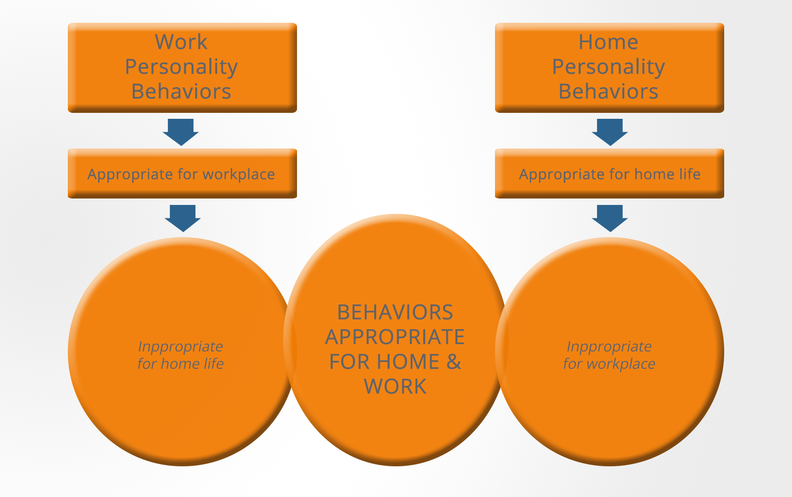 personality tests used for hiring