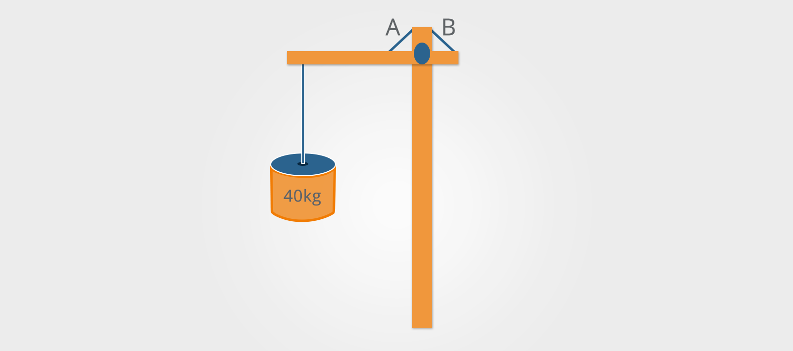 Bennett Mechanical Comprehension Test